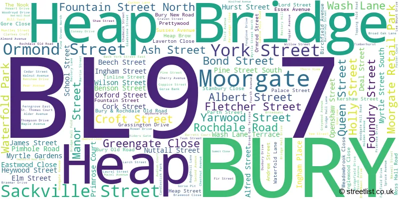A word cloud for the BL9 7 postcode